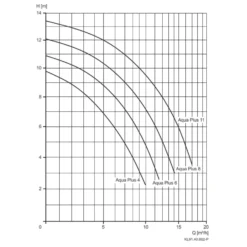 Filterpumpe Aqua Plus 11 -Pool Welt Verkaufe Filterpumpe Aqua Plus 05 2