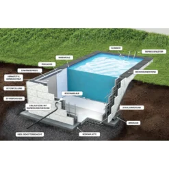 KWAD Styropor Pool De Luxe Komplettset 8,0 X 4,0 X 1,5m Mit 0,8 Mm Innenhülle Sand Inkl. Edelstahlleiter 8 KWAD Styropor Pool De Luxe Komplettset 8,0 X 4,0 X 1,5m Mit 0,8 Mm Innenhülle Sand Inkl. Edelstahlleiter -Pool Welt Verkaufe Querschnitt Pool Styropor Aufbau 3