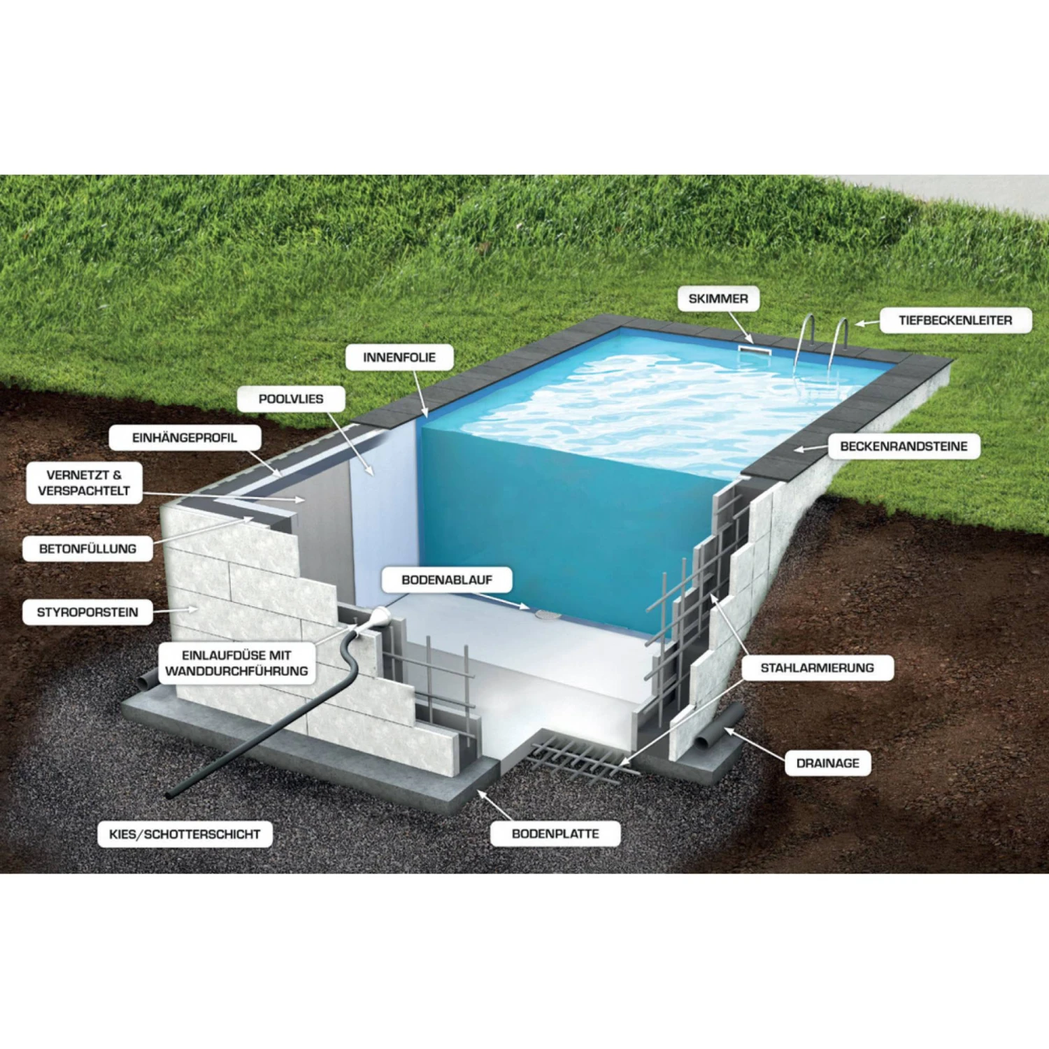KWAD Styropor Pool De Luxe Komplettset 8,0 X 4,0 X 1,5m Mit 0,8 Mm Innenhülle Sand Inkl. Edelstahlleiter 4 KWAD Styropor Pool De Luxe Komplettset 8,0 X 4,0 X 1,5m Mit 0,8 Mm Innenhülle Sand Inkl. Edelstahlleiter – Bild 4
